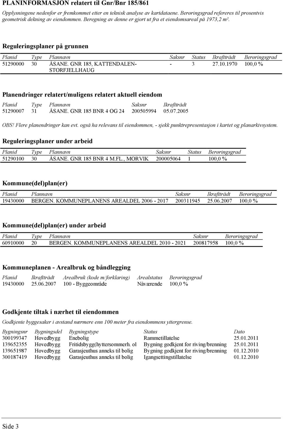 GNR 185, KATTENDALEN- STORFJELLHAUG - 3 27.10.1970 100,0 % Planendringer relatert/muligens relatert aktuell eiendom Planid Type Plannavn Saksnr Ikrafttrådt 51290007 31 ÅSANE.