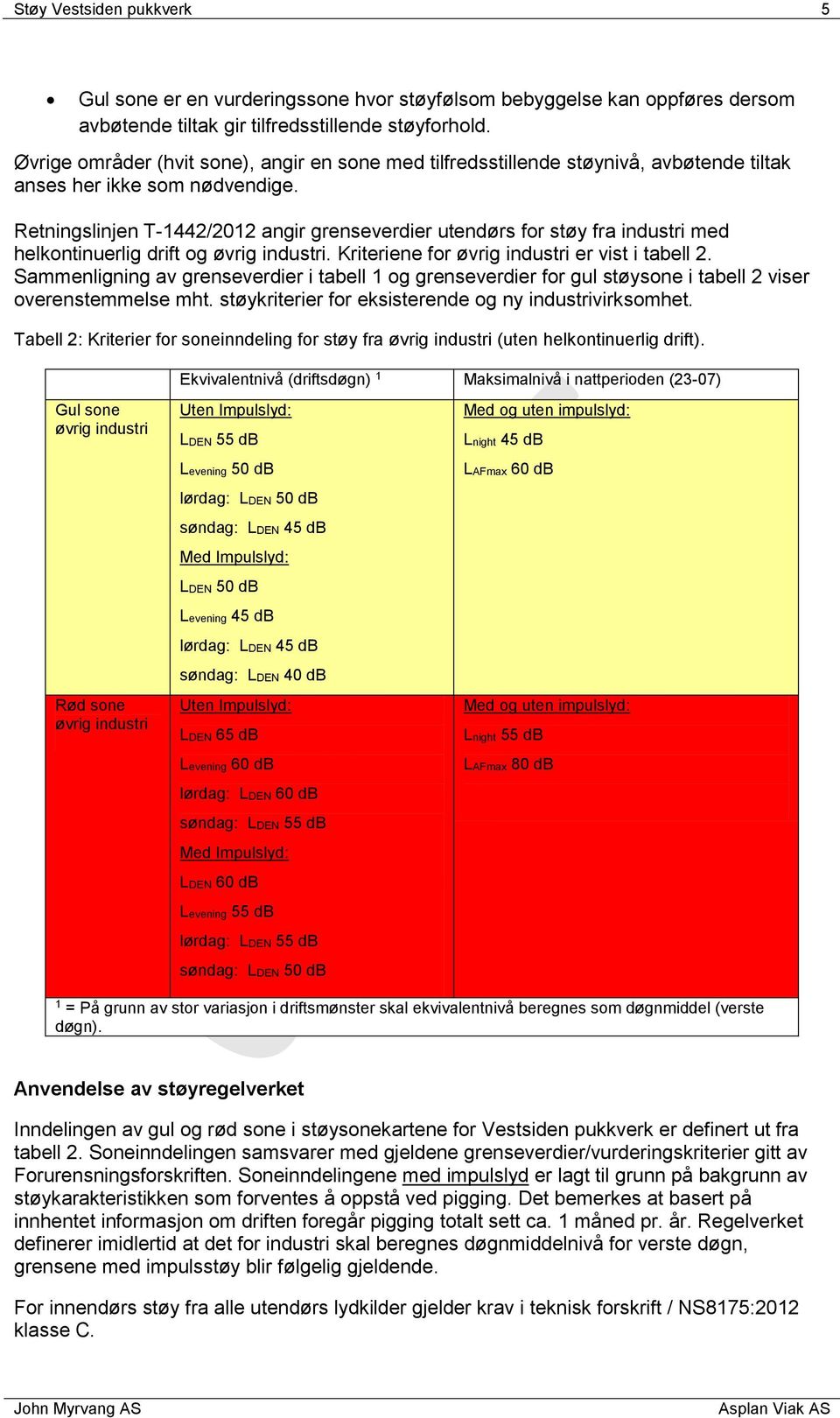 Retningslinjen T-1442/2012 angir grenseverdier utendørs for støy fra industri med helkontinuerlig drift og øvrig industri. Kriteriene for øvrig industri er vist i tabell 2.