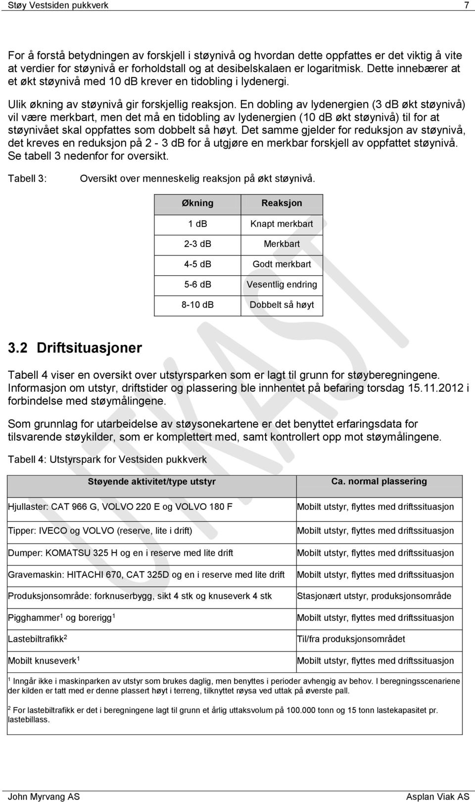 En dobling av lydenergien (3 db økt støynivå) vil være merkbart, men det må en tidobling av lydenergien (10 db økt støynivå) til for at støynivået skal oppfattes som dobbelt så høyt.