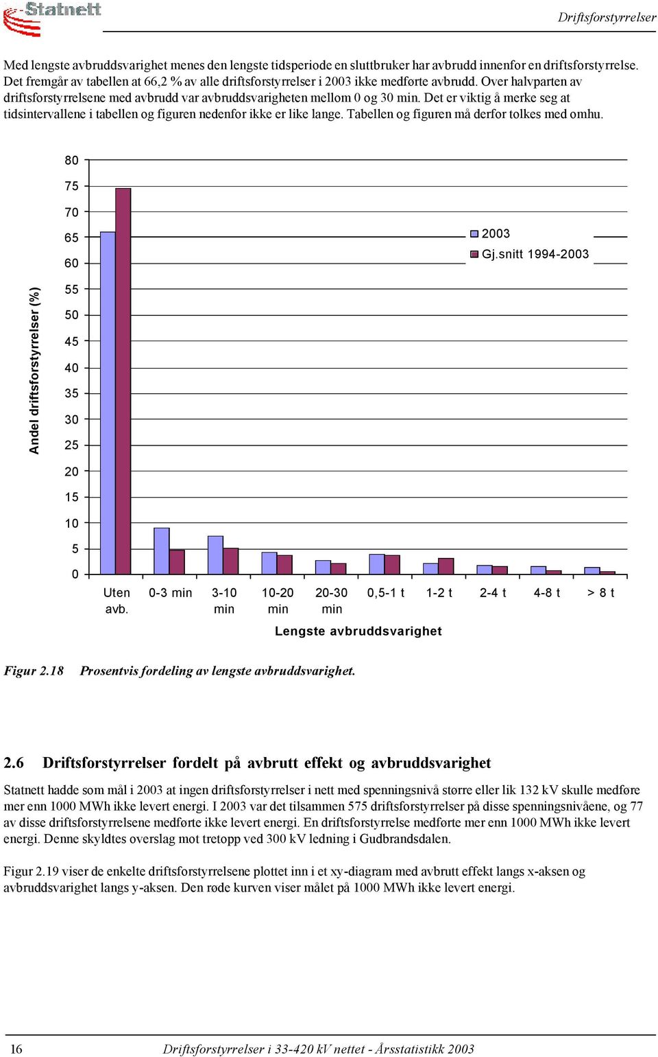 Det er viktig å merke seg at tidsintervallene i tabellen og figuren nedenfor ikke er like lange. Tabellen og figuren må derfor tolkes med omhu. 8 75 7 65 6 Gj.