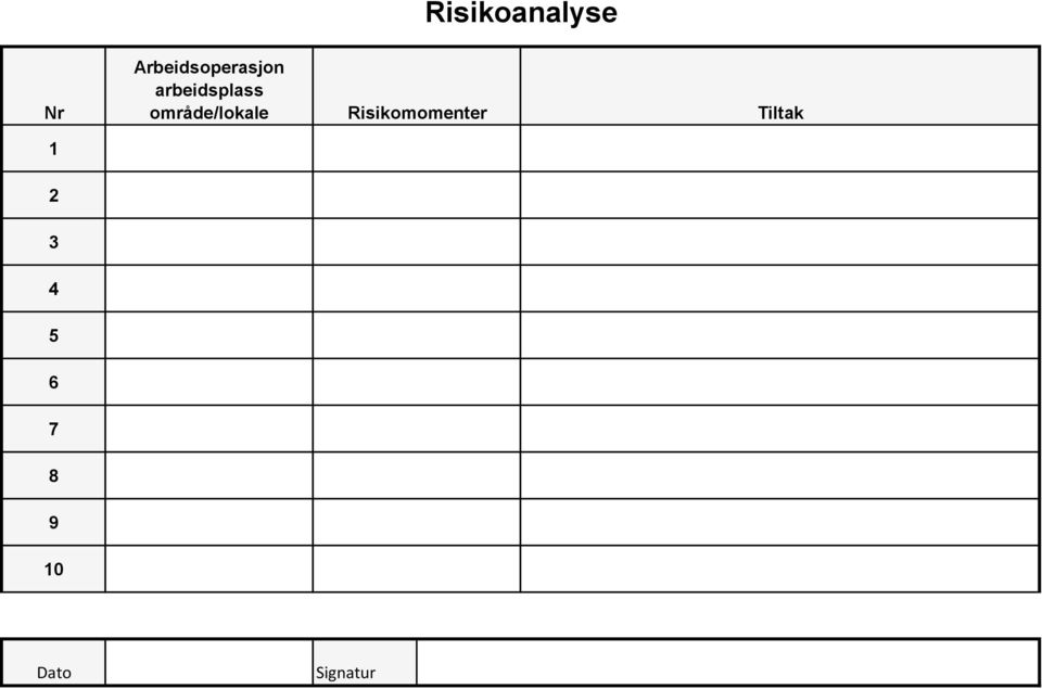 område/lokale Risikomomenter