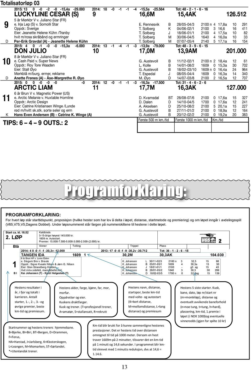 Rennesvik B 28/05-04/3 2100 n 4 17,8a 10 291 T. Solberg K 04/06-02/1 2100 3 16,6 16 411 T. Solberg J 18/06-01/1 2100 4 17,5a 10 82 T. Solberg M 30/06-04/5 1640 4 16,0a 10 33 T.