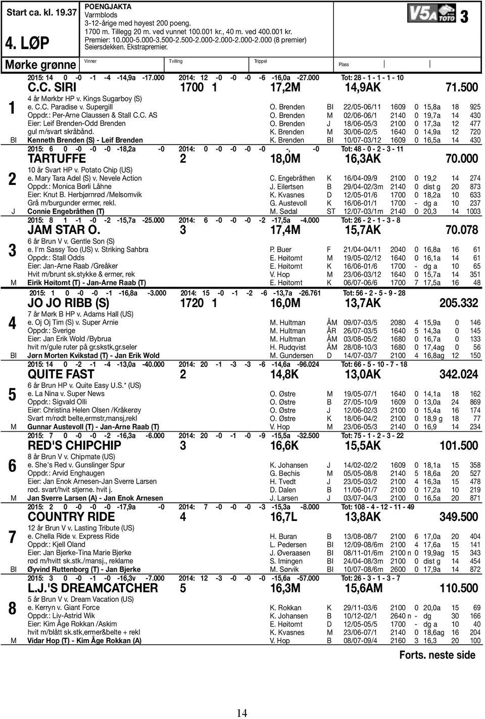 C. SIRI 1700 1 17,2M 14,9AK 71.500 BI 2 J 3 M 4 BI 5 M 6 M 7 BI 8 M 4 år Mørkbr HP v. Kings Sugarboy (S) e. C.C. Paradise v. Supergill Oppdr.: Per-Arne Claussen & Stall C.C. AS Eier: Leif Brenden-Odd Brenden gul m/svart skråbånd.