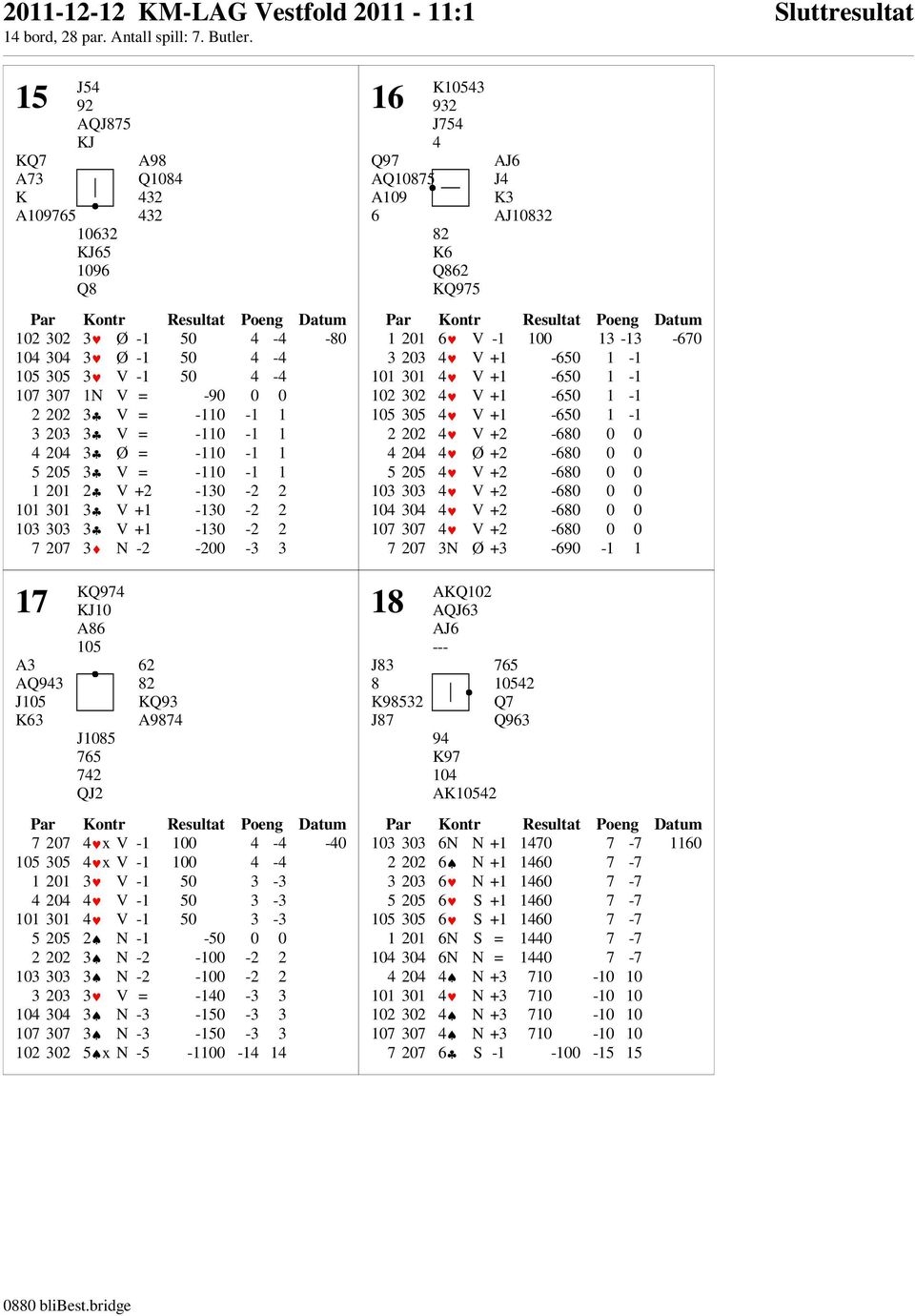 A3 AQ943 J105 K63 KQ974 KJ10 A86 105 J1085 765 742 QJ2 62 82 KQ93 A9874 7 207 4 x V -1 100 4-4 -40 105 305 4 x V -1 100 4-4 1 201 3 V -1 50 3-3 4 204 4 V -1 50 3-3 101 301 4 V -1 50 3-3 5 205 2 N