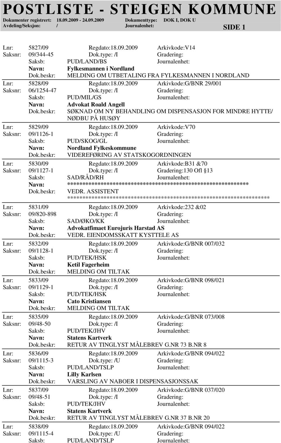 type: /I Gradering: Saksb: PUD/SKOG/GL Journalenhet: Nordland Fylkeskommune VIDEREFØRING AV STATSKOGORDNINGEN Lnr: 5830/09 Regdato:18.09.2009 Arkivkode:B31 &70 Saksnr: 09/1127-1 Dok.