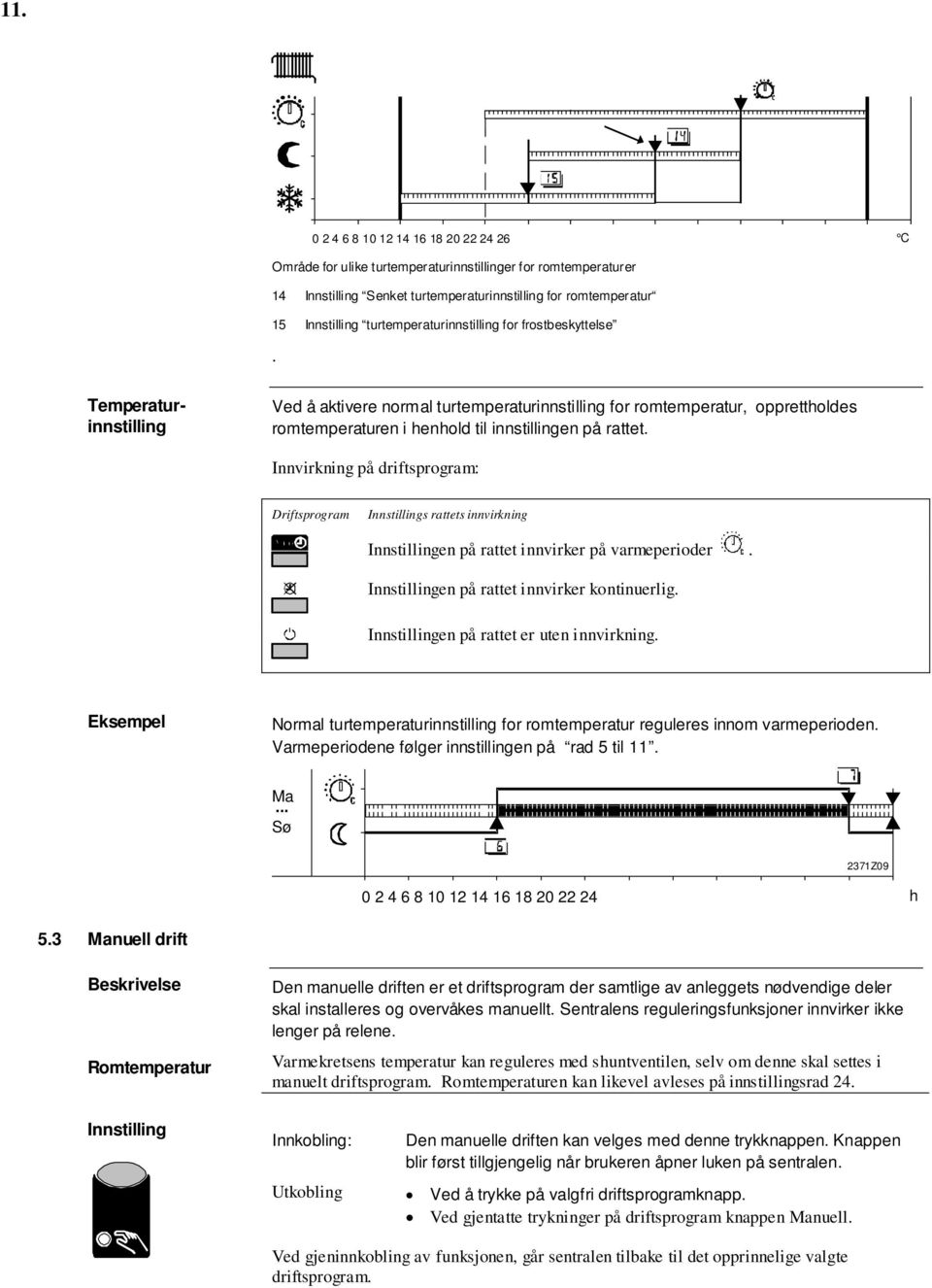 Temperaturinnstilling Ved å aktivere normal turtemperaturinnstilling for romtemperatur, opprettholdes romtemperaturen i henhold til innstillingen på rattet.