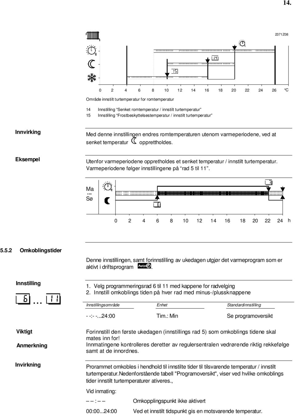 Eksempel Utenfor varmeperiodene oppretholdes et senket temperatur / innstilt turtemperatur. Varmeperiodene følger innstillingene på rad 5 