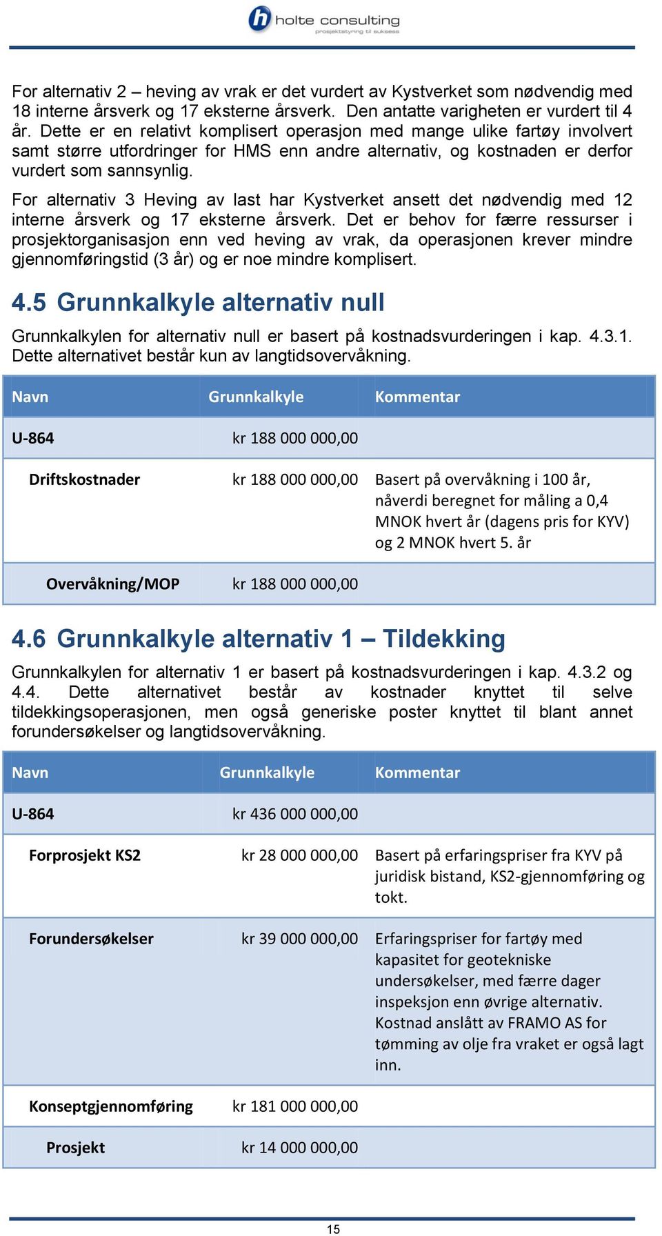 For alternativ 3 Heving av last har Kystverket ansett det nødvendig med 12 interne årsverk og 17 eksterne årsverk.