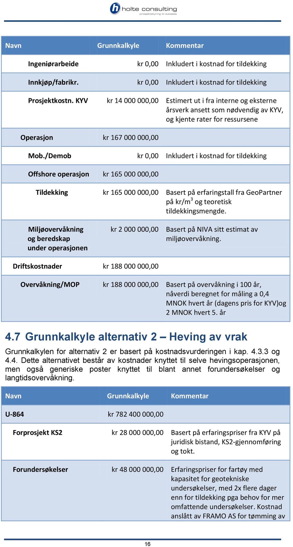 /Demob kr 0,00 Inkludert i kostnad for tildekking Offshore operasjon kr 165 000 000,00 Tildekking kr 165 000 000,00 Basert på erfaringstall fra GeoPartner på kr/m 3 og teoretisk tildekkingsmengde.