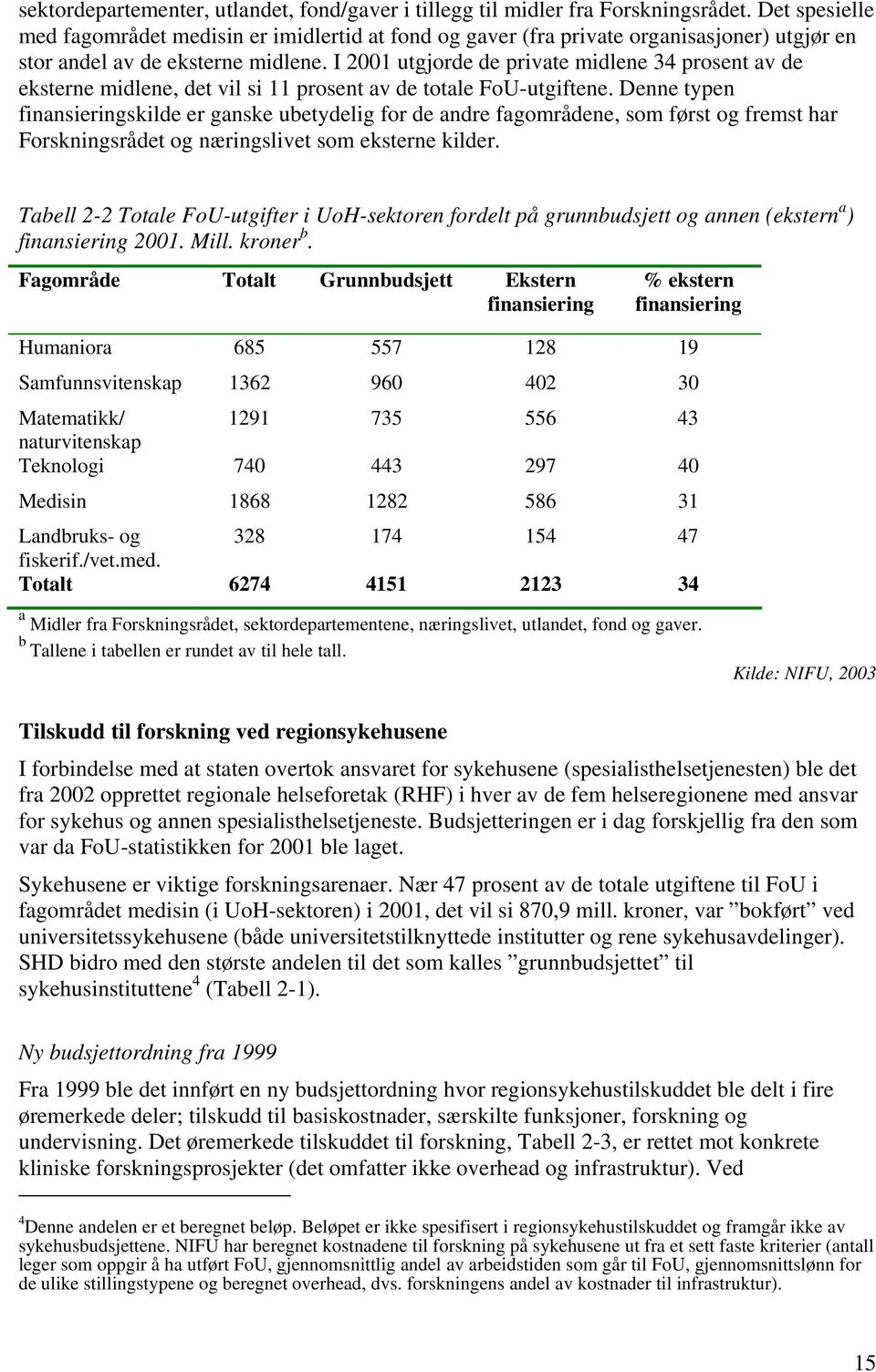 I 2001 utgjorde de private midlene 34 prosent av de eksterne midlene, det vil si 11 prosent av de totale FoU-utgiftene.