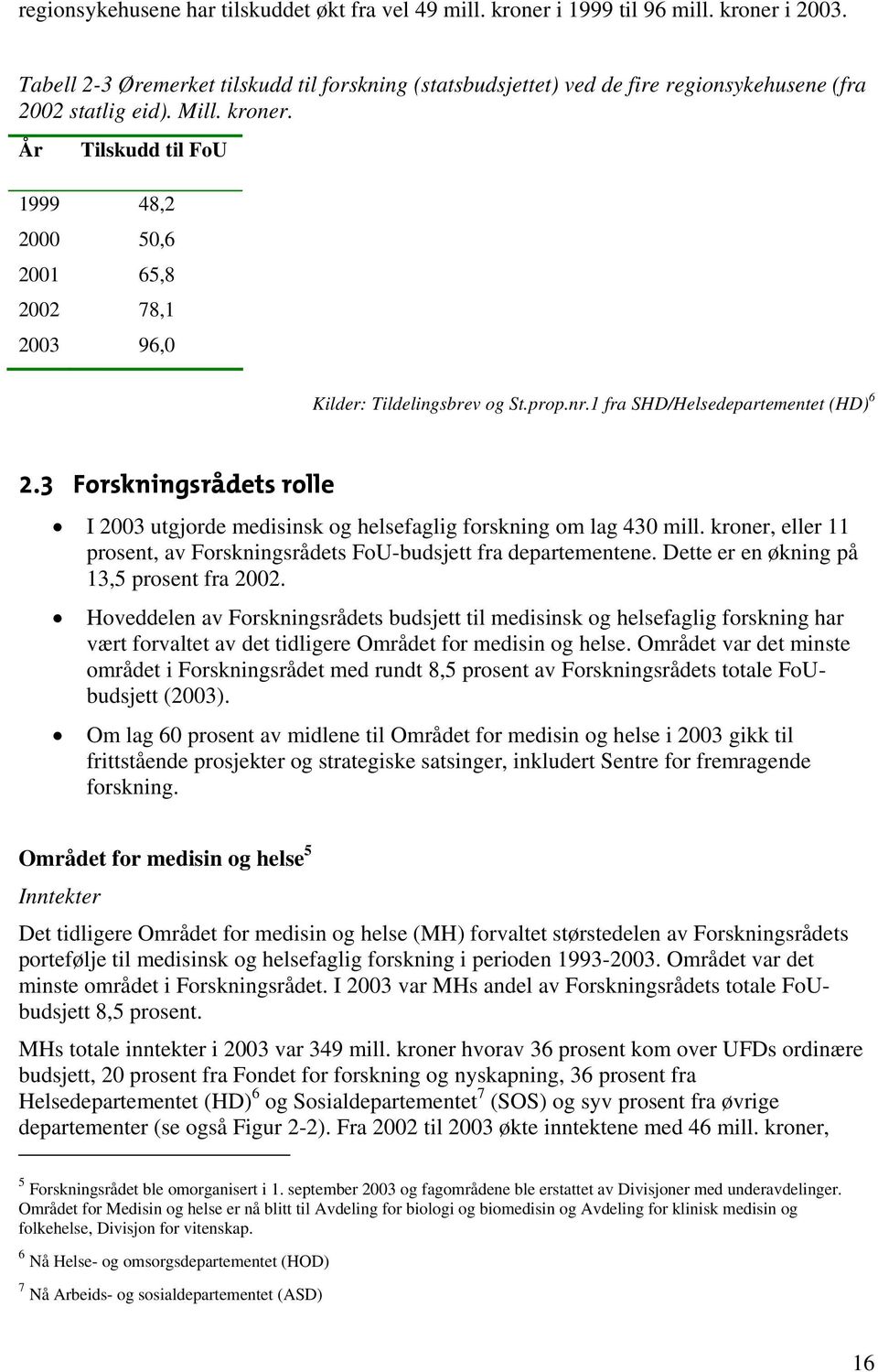 År Tilskudd til FoU 1999 48,2 2000 50,6 2001 65,8 2002 78,1 2003 96,0 Kilder: Tildelingsbrev og St.prop.nr.1 fra SHD/Helsedepartementet (HD) 6 2.