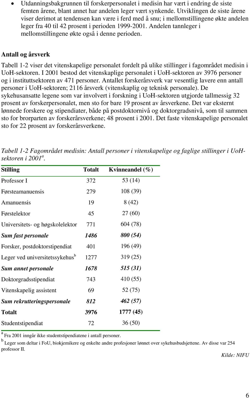 Andelen tannleger i mellomstillingene økte også i denne perioden. Antall og årsverk Tabell 1-2 viser det vitenskapelige personalet fordelt på ulike stillinger i fagområdet medisin i UoH-sektoren.