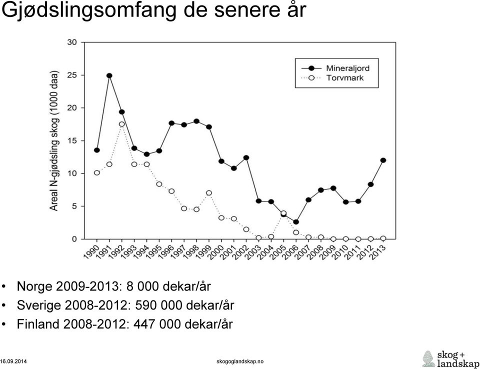 Sverige 2008-2012: 590 000