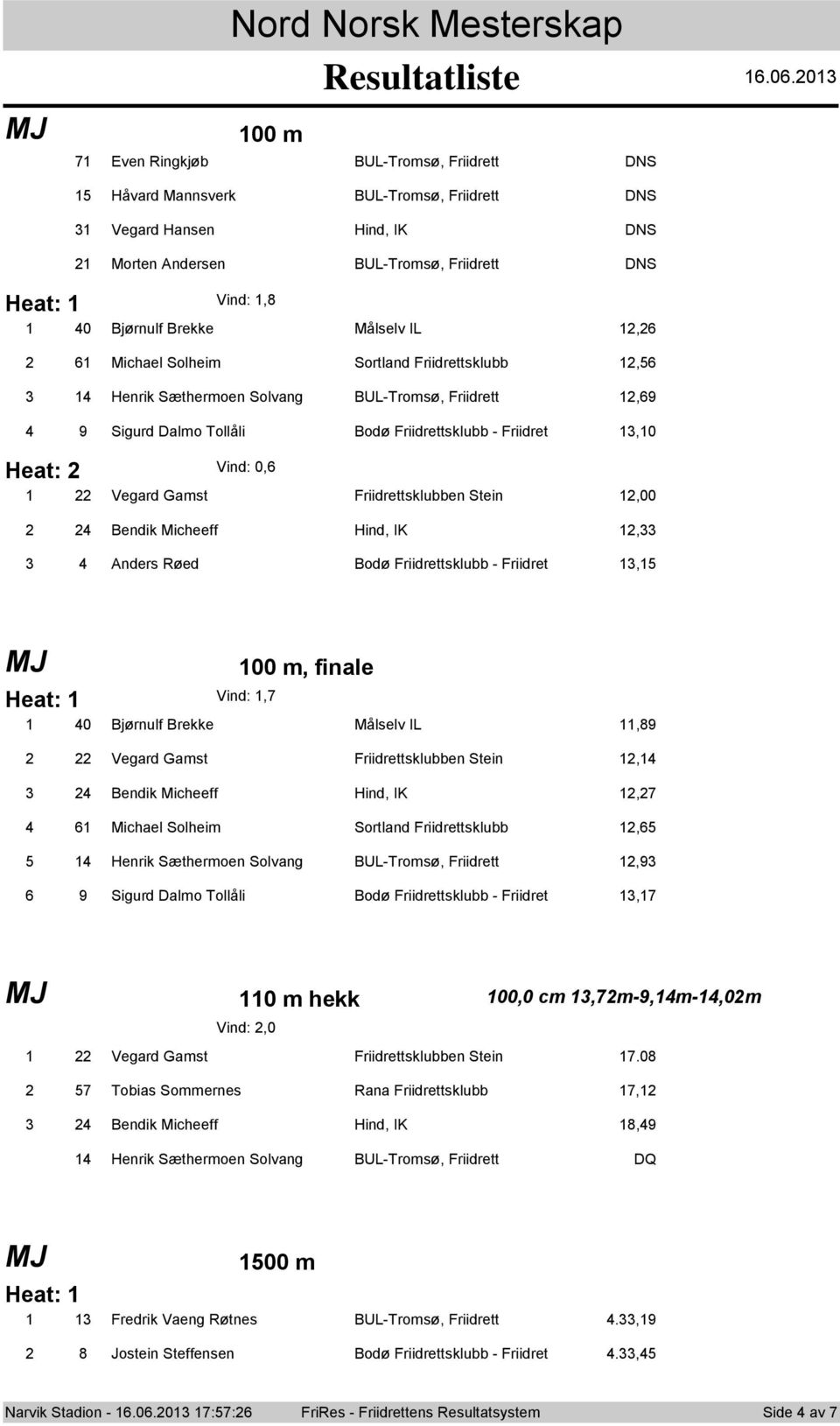 Srtland Friidrettsklubb, Henrik Sæthermen Slvang BUL-Trmsø, Friidrett,9 9 Sigurd Dalm Tllåli Bdø Friidrettsklubb - Friidret,0 Heat: Vind: 0, Vegard Gamst Friidrettsklubben Stein,00 Bendik Micheeff