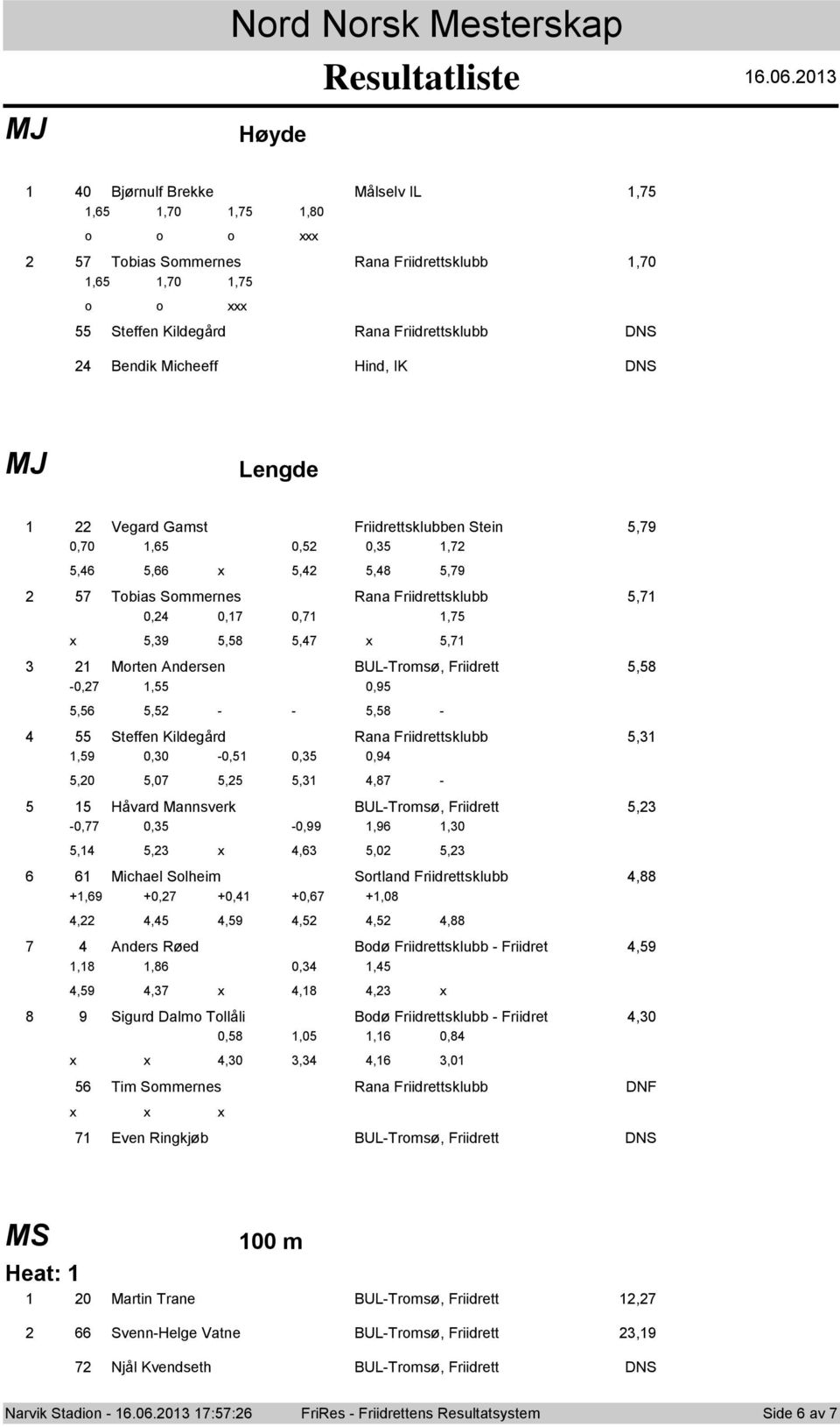 0,70, 0, 0,,7,, x,,8,79 7 Tbias Smmernes Rana Friidrettsklubb,7 0, 0,7 0,7,7 x,9,8,7 x,7 Mrten Andersen BUL-Trmsø, Friidrett,8-0,7, 0,9,, - -,8 - Steffen Kildegård Rana Friidrettsklubb,,9 0,0-0, 0,