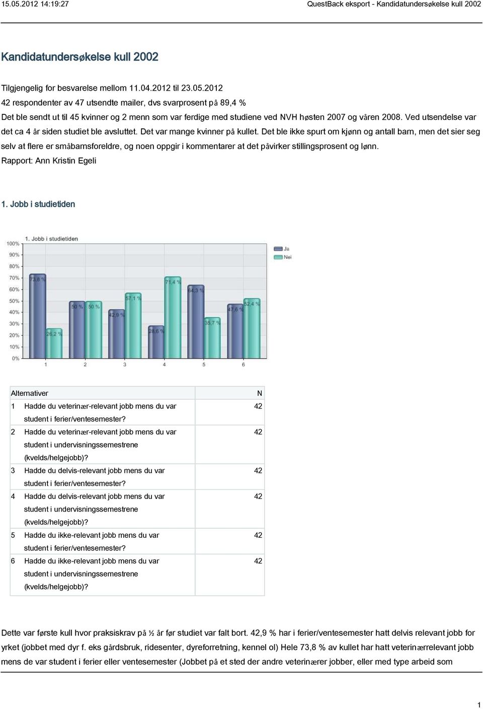 Ved utsendelse var det ca 4 år siden studiet ble avsluttet. Det var mange kvinner på kullet.