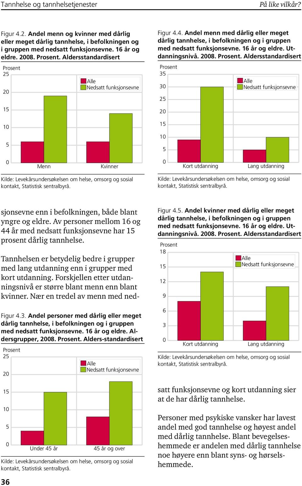 Av personer mellom 16 og 44 år med nedsatt funksjonsevne har prosent dårlig tannhelse. Figur 4.3. Andel personer med dårlig eller meget med nedsatt funksjonsevne. 16 år og eldre. Aldersgrupper, 28.