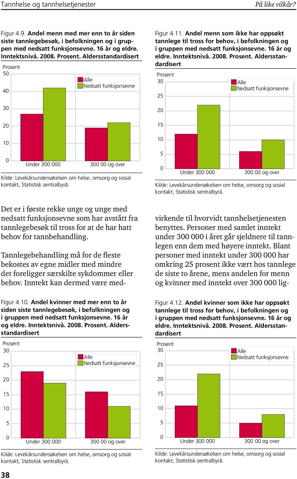 Figur 4.11. Andel menn som ikke har oppsøkt eldre. Inntektsnivå. 28.