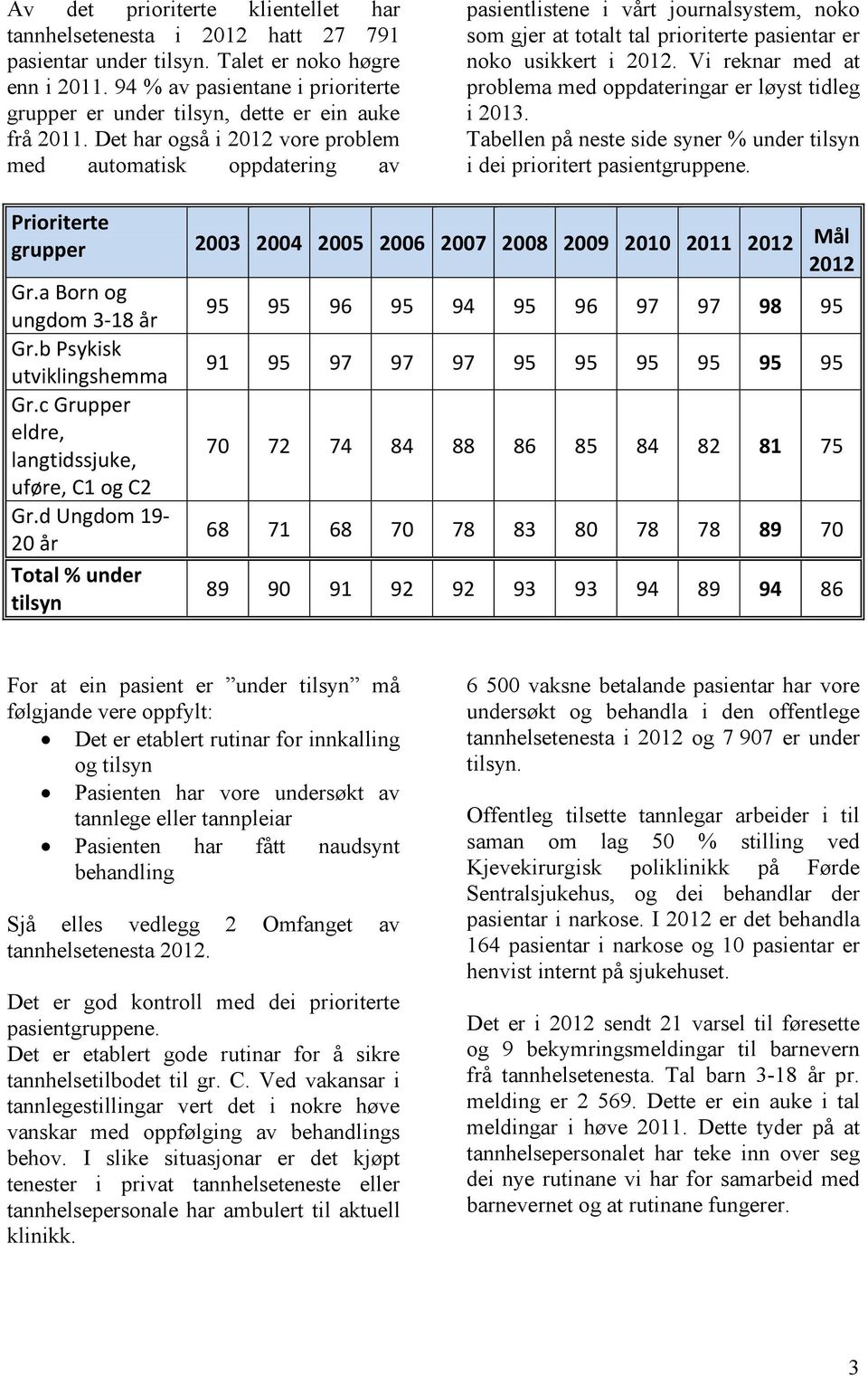 Det har også i 2012 vore problem med automatisk oppdatering av pasientlistene i vårt journalsystem, noko som gjer at totalt tal prioriterte pasientar er noko usikkert i 2012.