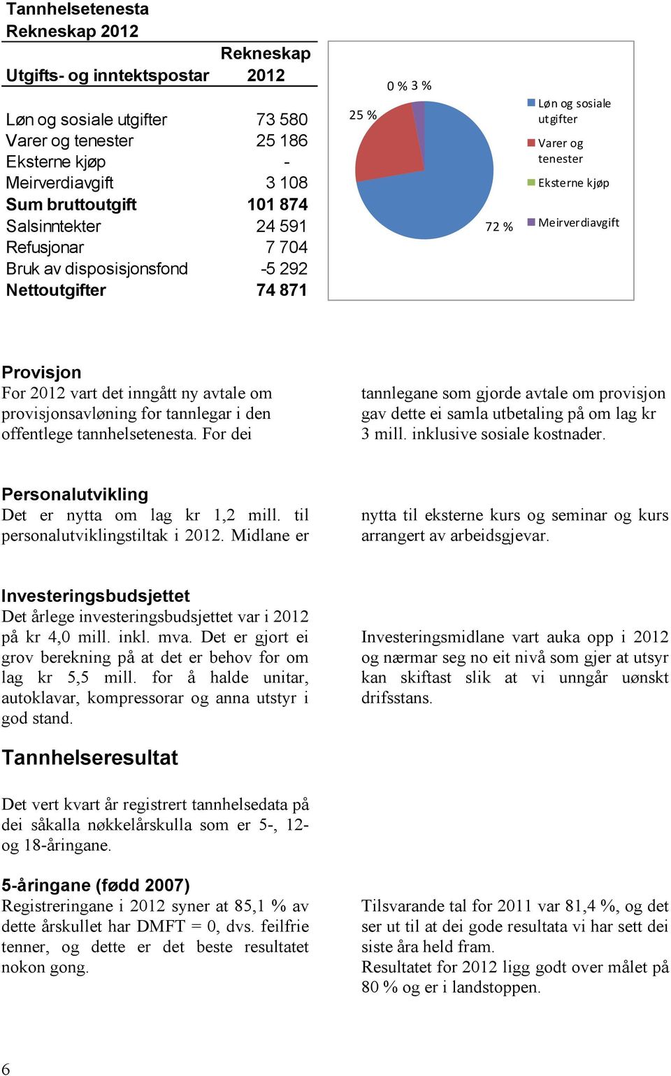 vart det inngått ny avtale om provisjonsavløning for tannlegar i den offentlege tannhelsetenesta. For dei tannlegane som gjorde avtale om provisjon gav dette ei samla utbetaling på om lag kr 3 mill.