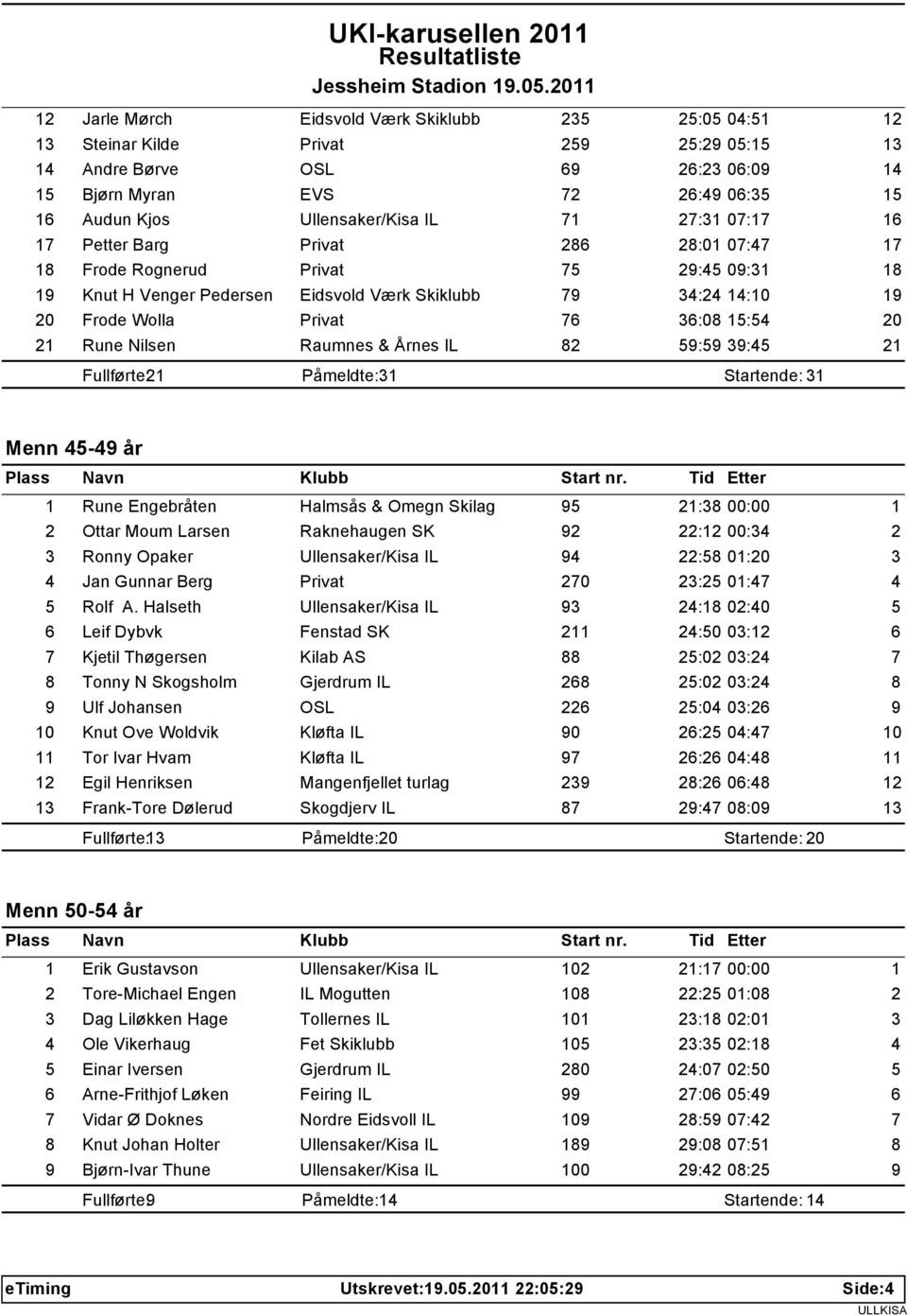 0 Jarle Mørch Eidsvold Værk Skiklubb :0 0: Steinar Kilde Privat : 0: Andre Børve OSL : 0:0 Bjørn Myran EVS : 0: Audun Kjos Ullensaker/Kisa IL : 0: Petter Barg Privat :0 0: Frode Rognerud Privat : 0: