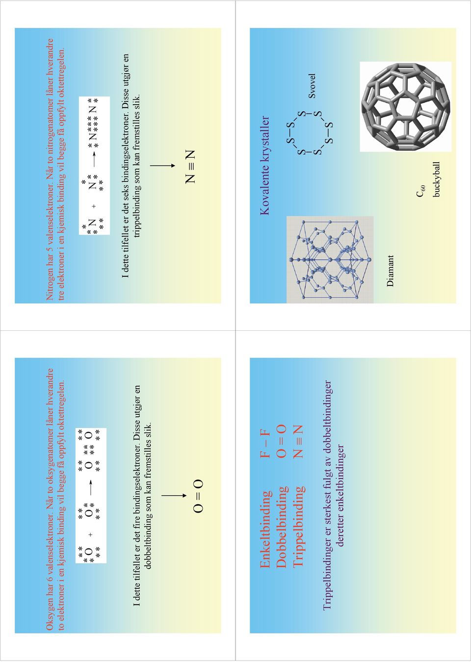 = Enkeltbinding F F Dobbelbinding = Trippelbinding N N Trippelbindinger er sterkest fulgt av dobbeltbindinger deretter enkeltbindinger Nitrogen har 5 valenselektroner.