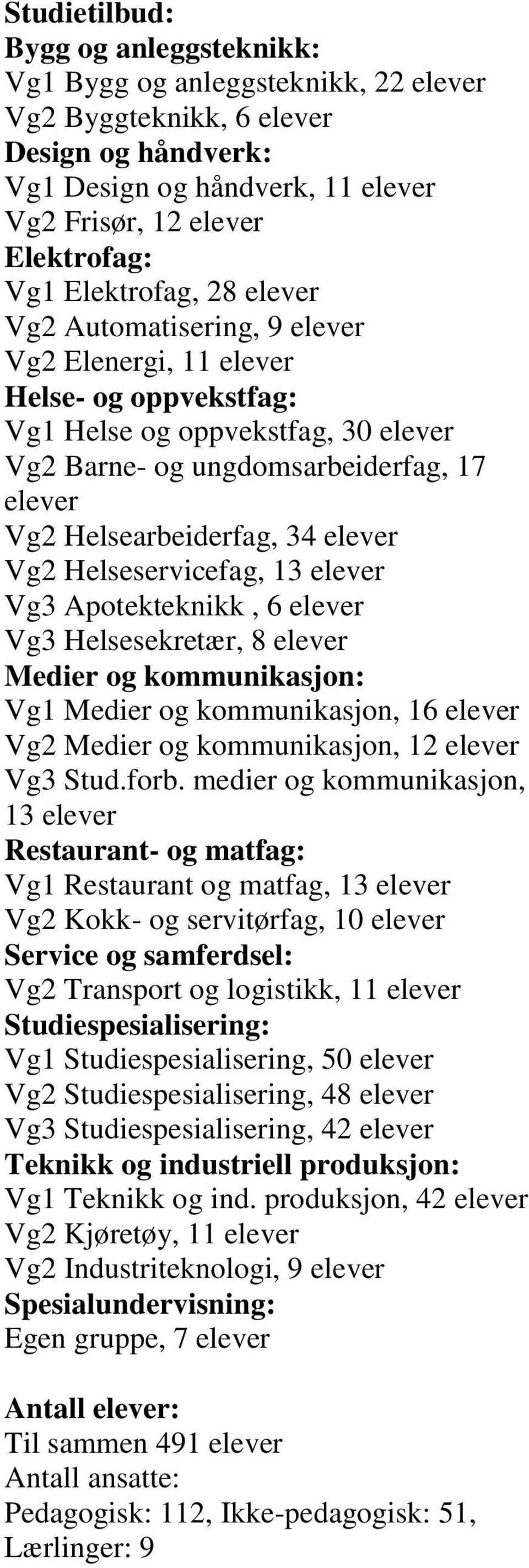 34 elever Vg2 Helseservicefag, 13 elever Vg3 Apotekteknikk, 6 elever Vg3 Helsesekretær, 8 elever Medier og kommunikasjon: Vg1 Medier og kommunikasjon, 16 elever Vg2 Medier og kommunikasjon, 12 elever