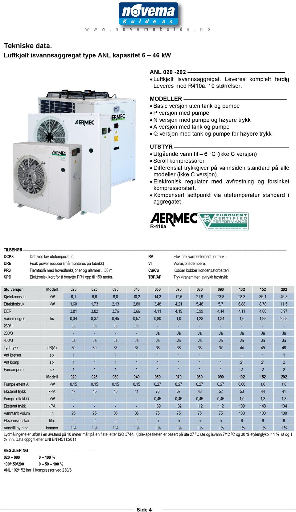 (ikke C versjon) Scroll kompressorer Differensial trykkgiver på vannsiden standard på alle modeller (ikke C versjon). Elektronisk regulator med avfrostning og forsinket kompressorstart.