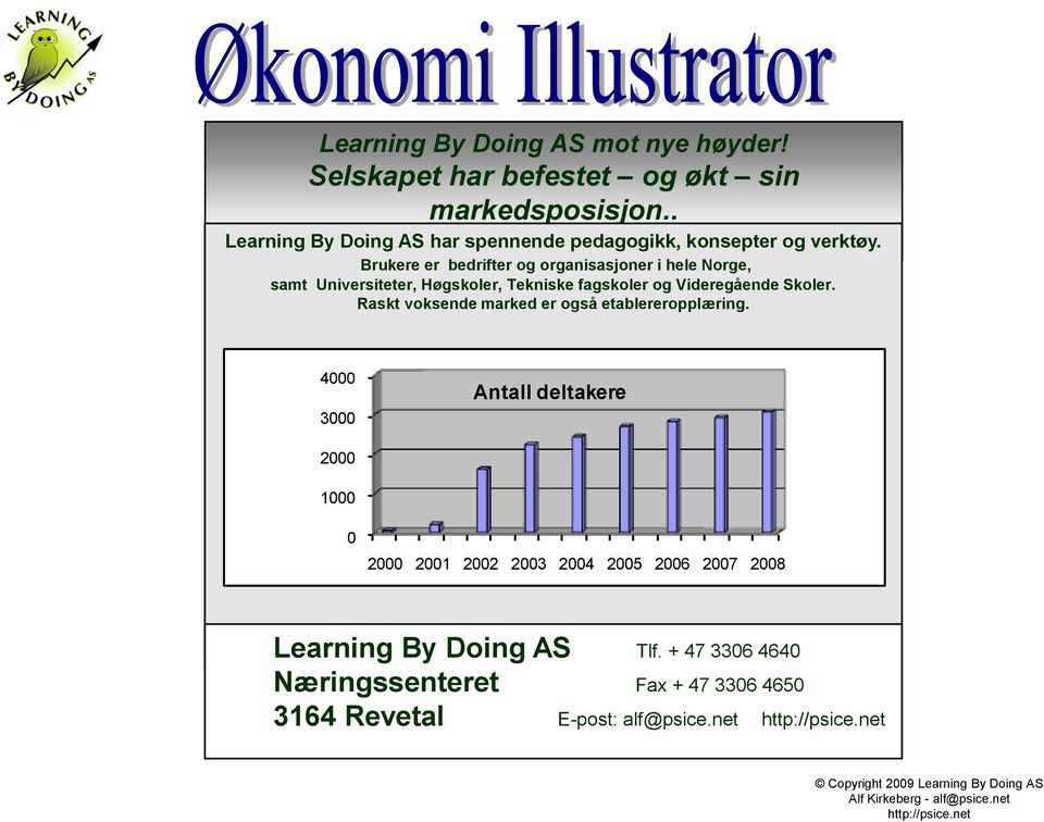 fagskoler og Videregående Skoler. Learning By Doing AS har spennende pedagogikk, konsepter og verktøy.