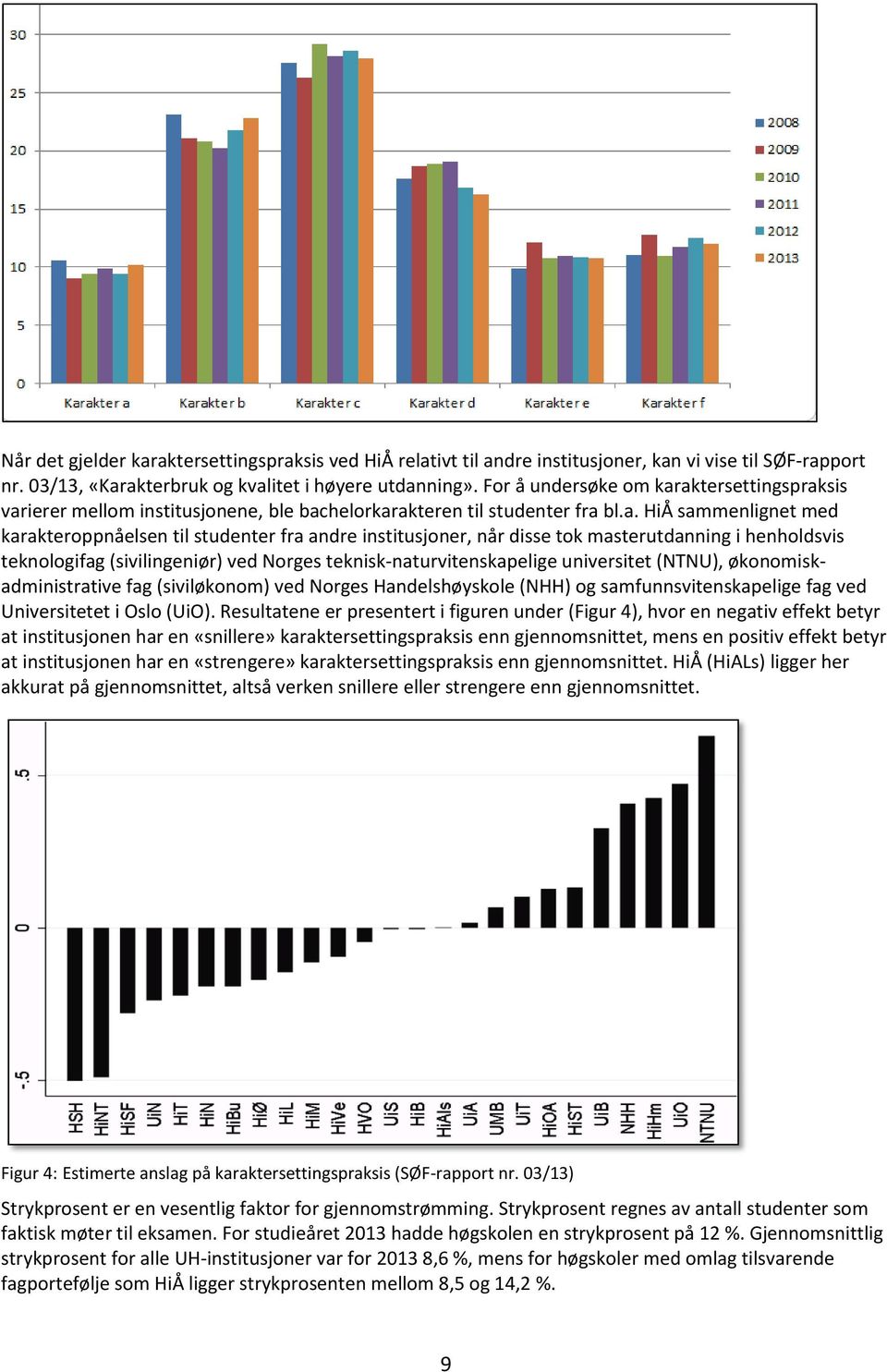 aktersettingspraksis varierer mellom institusjonene, ble bachelorkarakteren til studenter fra bl.a. HiÅ sammenlignet med karakteroppnåelsen til studenter fra andre institusjoner, når disse tok