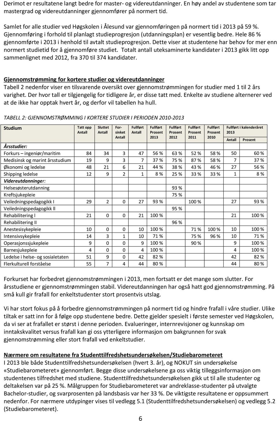 Hele 86 % gjennomførte i 2013 i henhold til avtalt studieprogresjon. Dette viser at studentene har behov for mer enn normert studietid for å gjennomføre studiet.