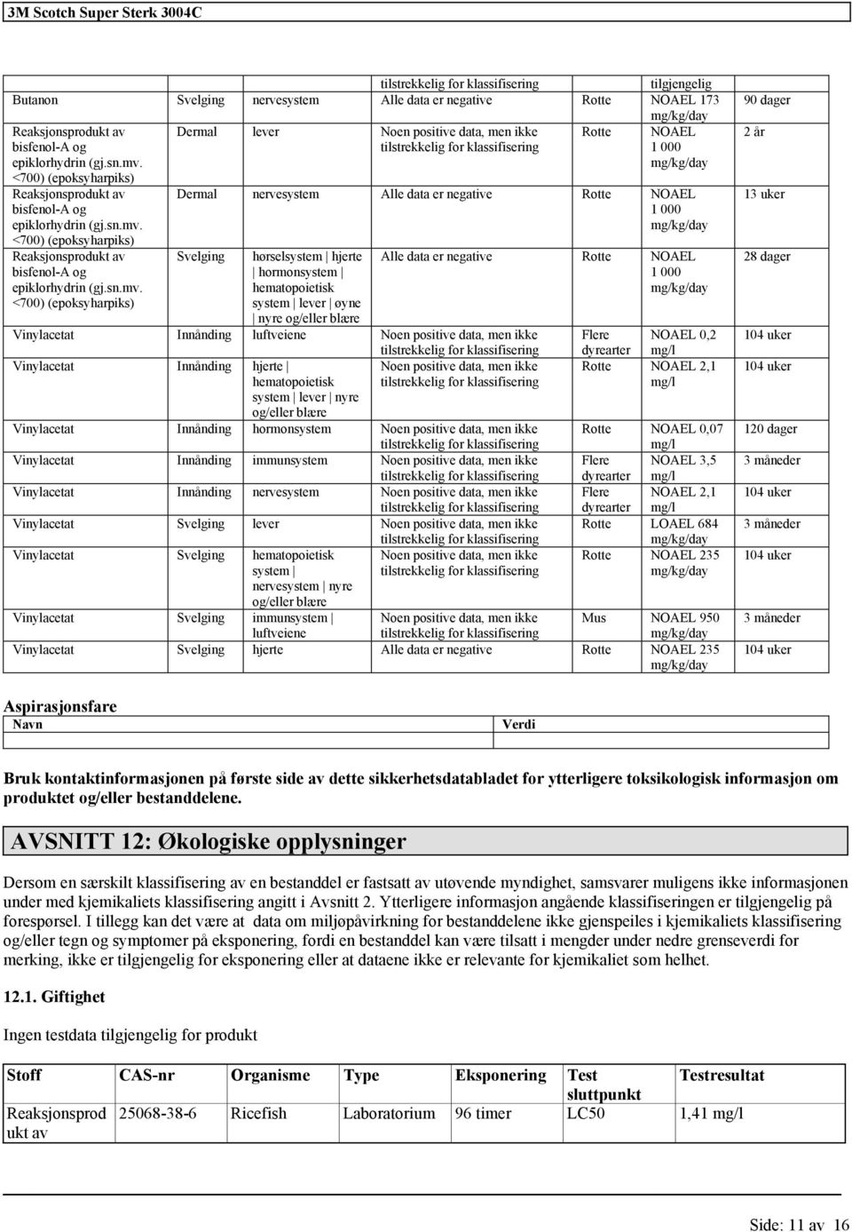 <700) Dermal nervesystem Alle data er negative Rotte NOAEL 1 000 Svelging hørselsystem hjerte hormonsystem hematopoietisk system lever øyne nyre og/eller blære Vinylacetat Innånding luftveiene Noen