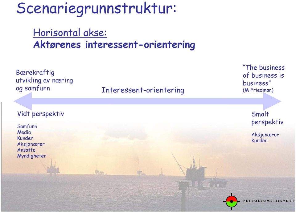 business of business is business (M Friedman) Vidt perspektiv Samfunn