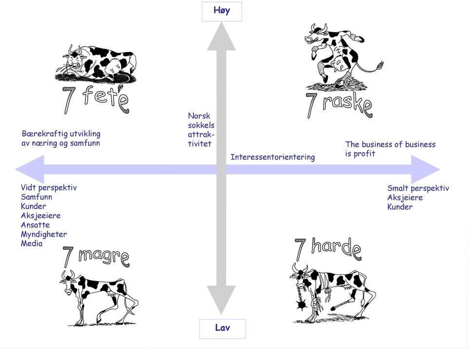 of business is profit Vidt perspektiv Samfunn Kunder