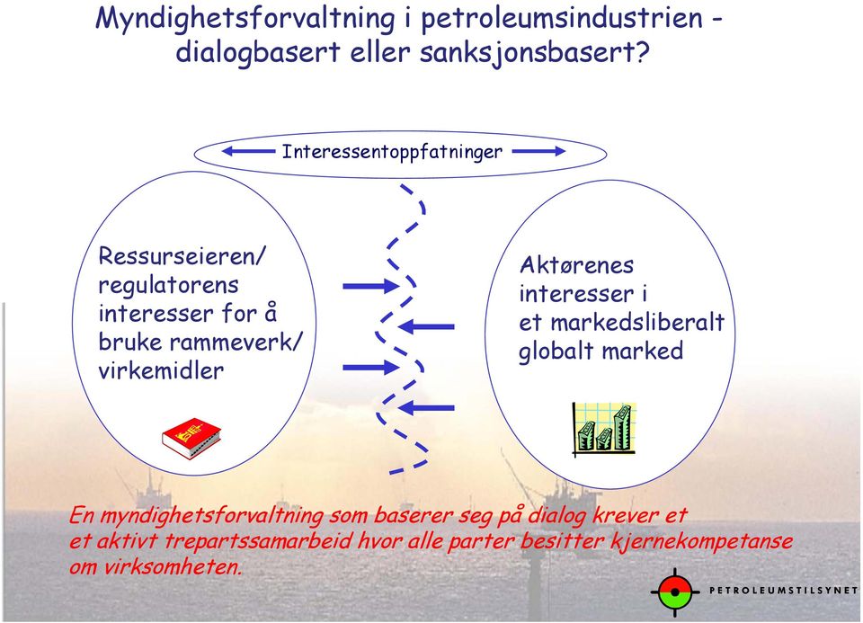 virkemidler Aktørenes interesser i et markedsliberalt globalt marked En myndighetsforvaltning