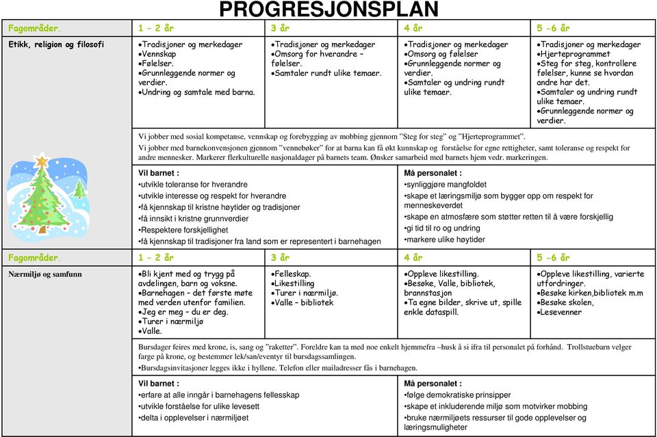 Samtaler og undring rundt ulike temaer. Tradisjoner og merkedager Hjerteprogrammet Steg for steg, kontrollere følelser, kunne se hvordan andre har det. Samtaler og undring rundt ulike temaer.