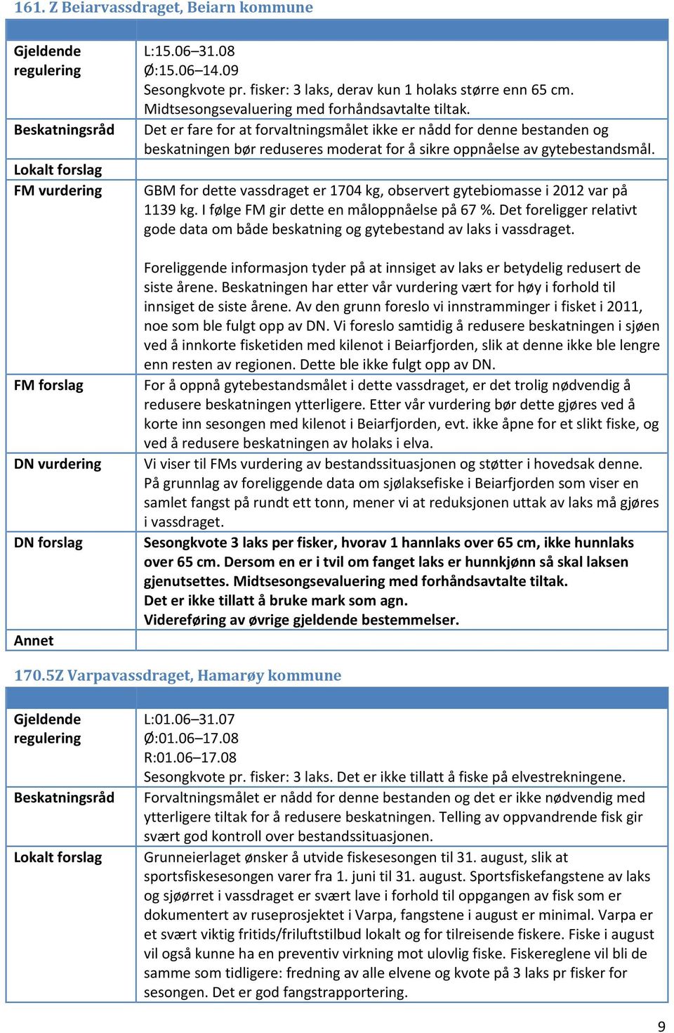 GBM for dette vassdraget er 1704 kg, observert gytebiomasse i 2012 var på 1139 kg. I følge FM gir dette en måloppnåelse på 67 %.