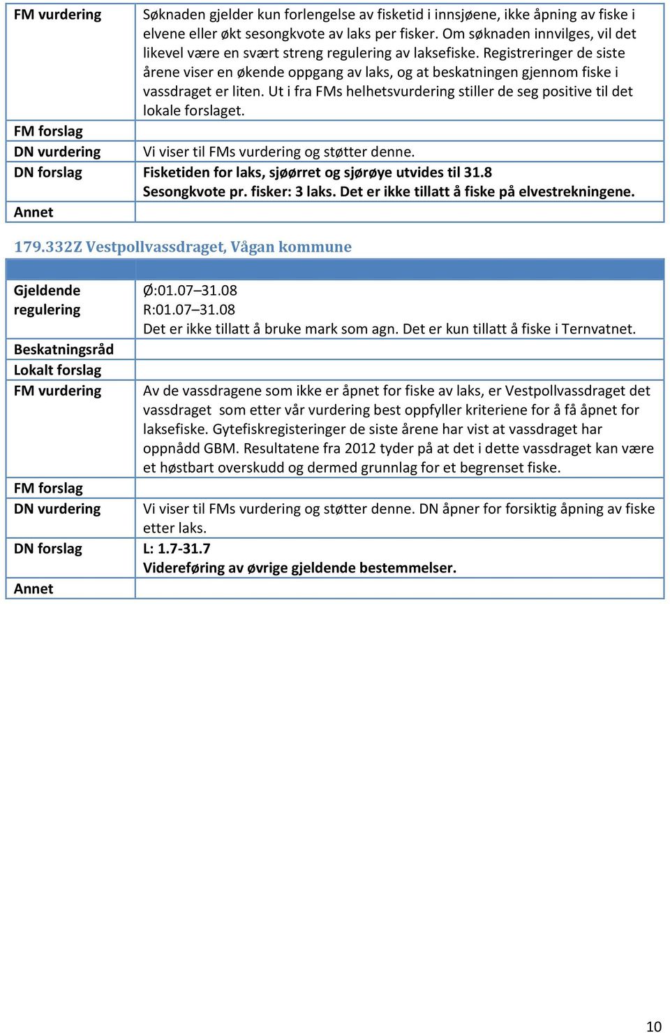 Ut i fra FMs helhetsvurdering stiller de seg positive til det lokale forslaget. Vi viser til FMs vurdering og støtter denne. DN forslag Fisketiden for laks, sjøørret og sjørøye utvides til 31.