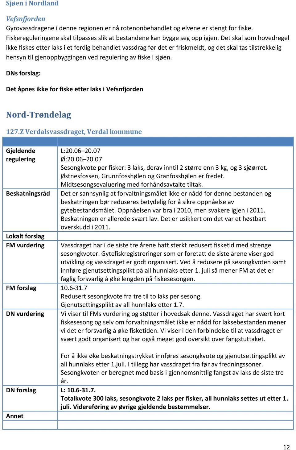 DNs forslag: Det åpnes ikke for fiske etter laks i Vefsnfjorden Nord-Trøndelag 127.Z Verdalsvassdraget, Verdal kommune L:20.06 20.