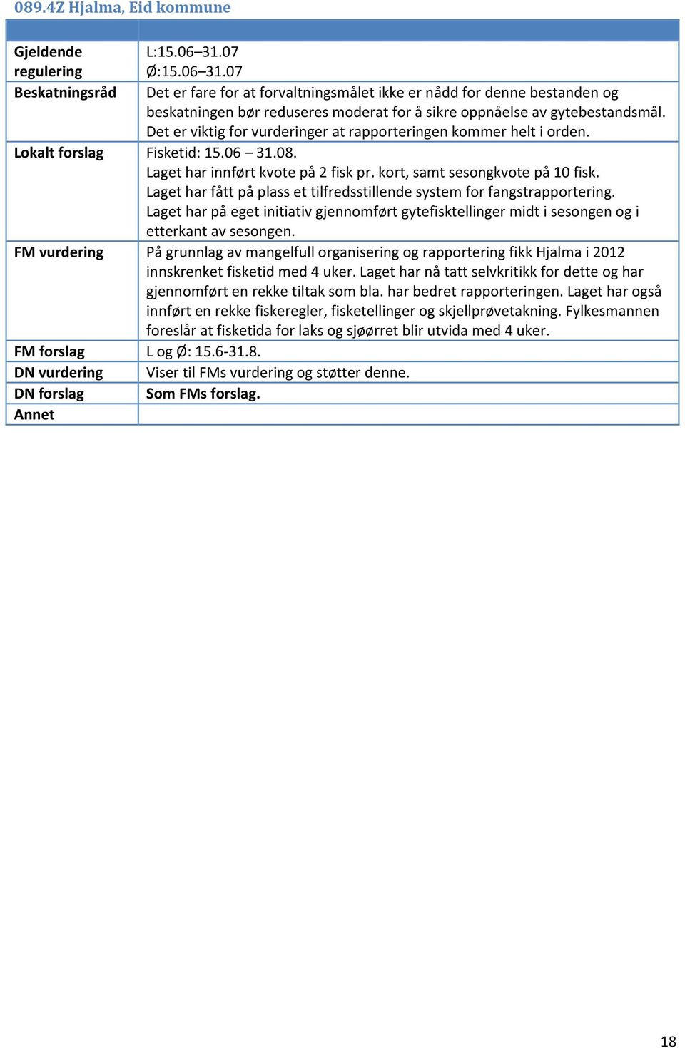 Laget har fått på plass et tilfredsstillende system for fangstrapportering. Laget har på eget initiativ gjennomført gytefisktellinger midt i sesongen og i etterkant av sesongen.