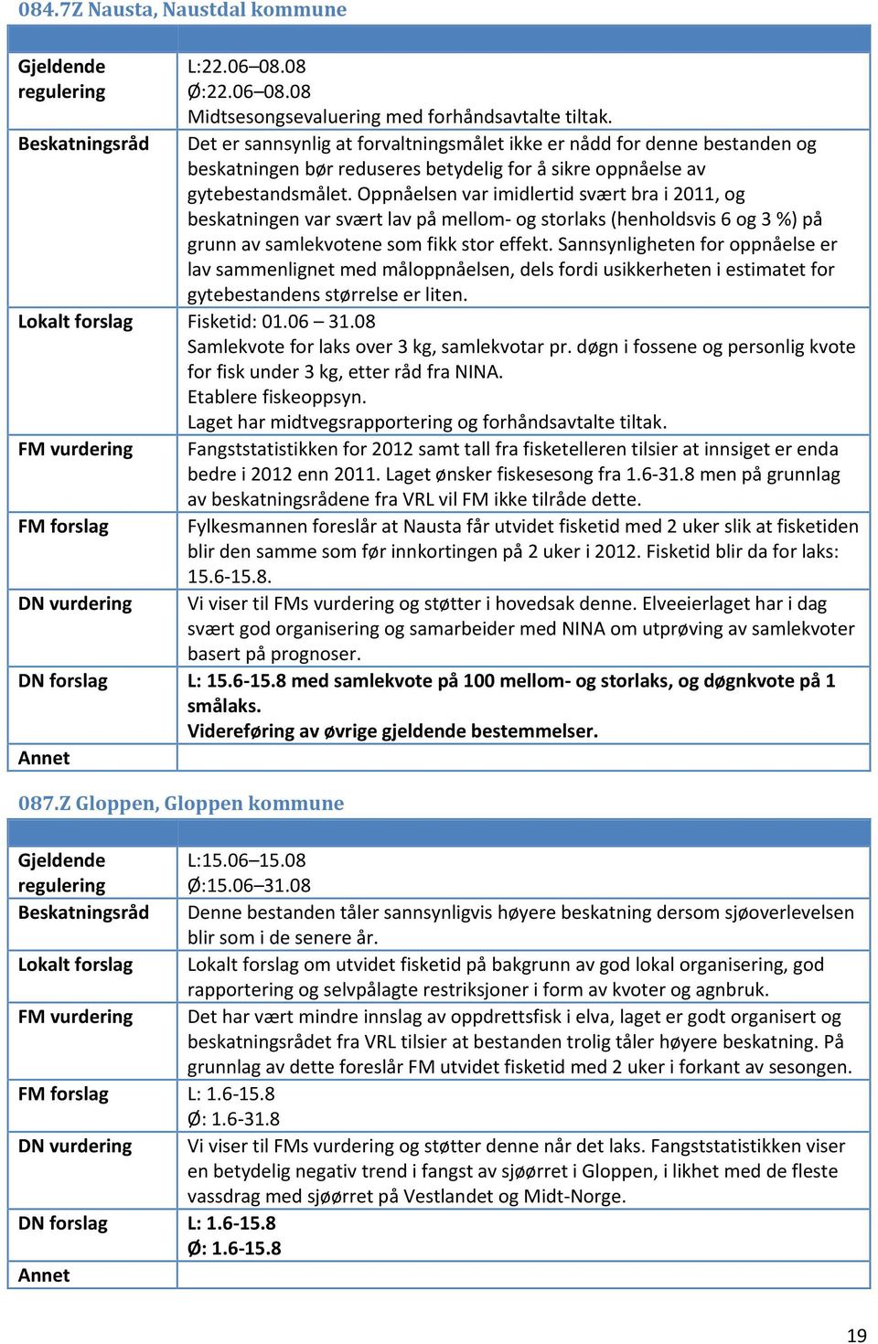 Oppnåelsen var imidlertid svært bra i 2011, og beskatningen var svært lav på mellom- og storlaks (henholdsvis 6 og 3 %) på grunn av samlekvotene som fikk stor effekt.