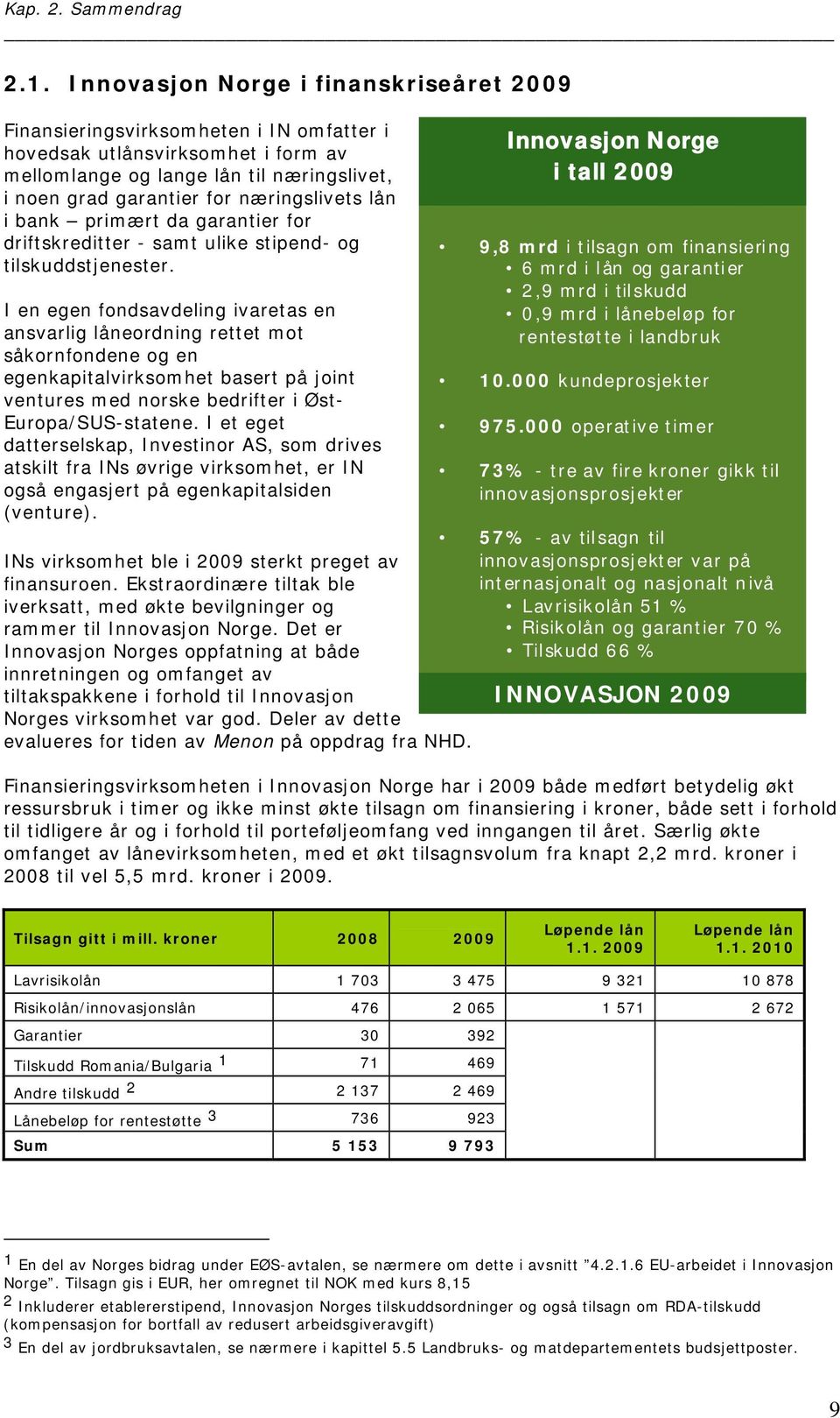 næringslivets lån i bank primært da garantier for driftskreditter - samt ulike stipend- og tilskuddstjenester.