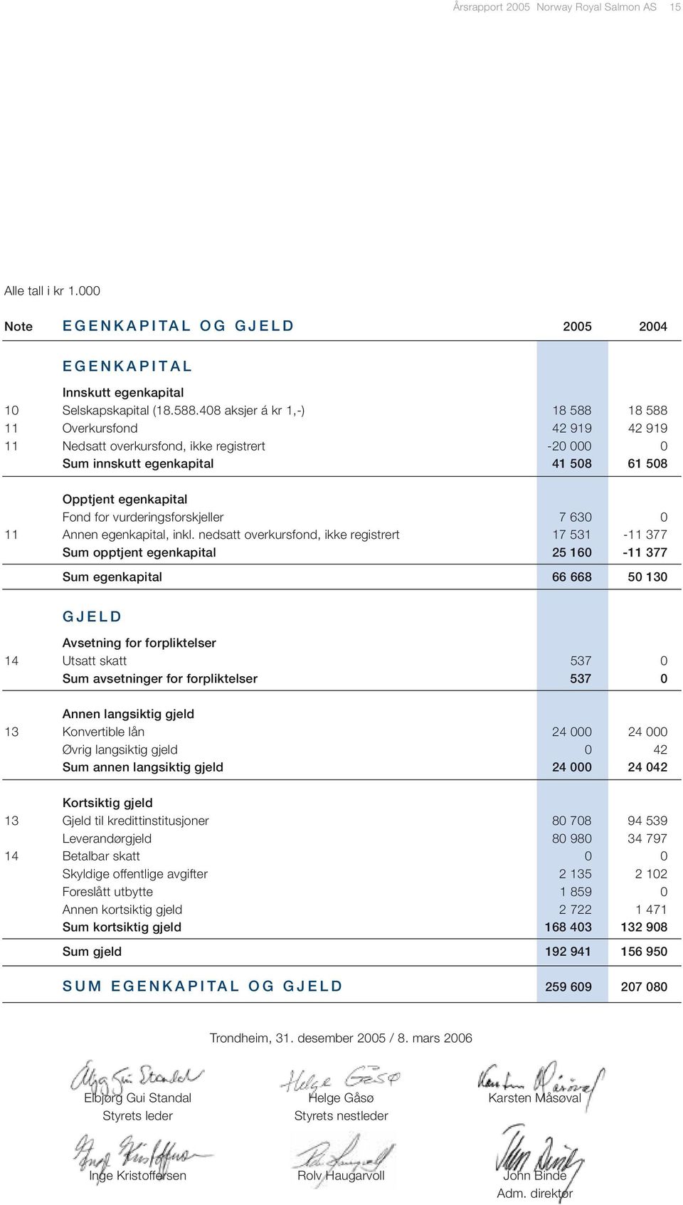 vurderingsforskjeller 7 630 0 11 Annen egenkapital, inkl.