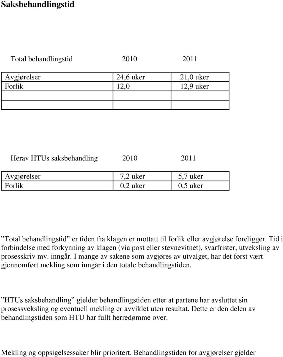 Tid i forbindelse med forkynning av klagen (via post eller stevnevitnet), svarfrister, utveksling av prosesskriv mv. inngår.