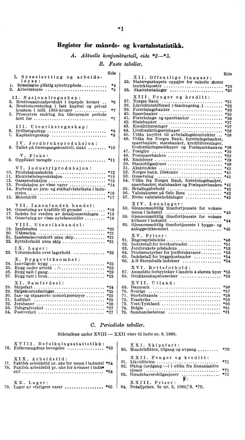 Bruttonasjonalprodukt i løpende kroner *6 37. Norges Bank *31 4. Bruttoinvestering i fast kapital privat 38. Likviditetstilførsel (-inndragning ) *32 konsum i mill. 1955-kroner *7 39.