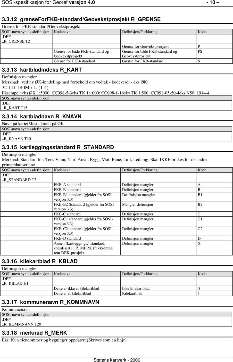 3.13 kartbladindeks R_KART Merknad: ved ny ØK-inndeling-med forbehold om vedtak - kodeverdi - eks ØK: 32-111-140M5-1, (1-4) Eksempel: eks ØK 1:5000: CC098-5-3eks TK 1:1000: CC098-1-16eks TK 1:500: