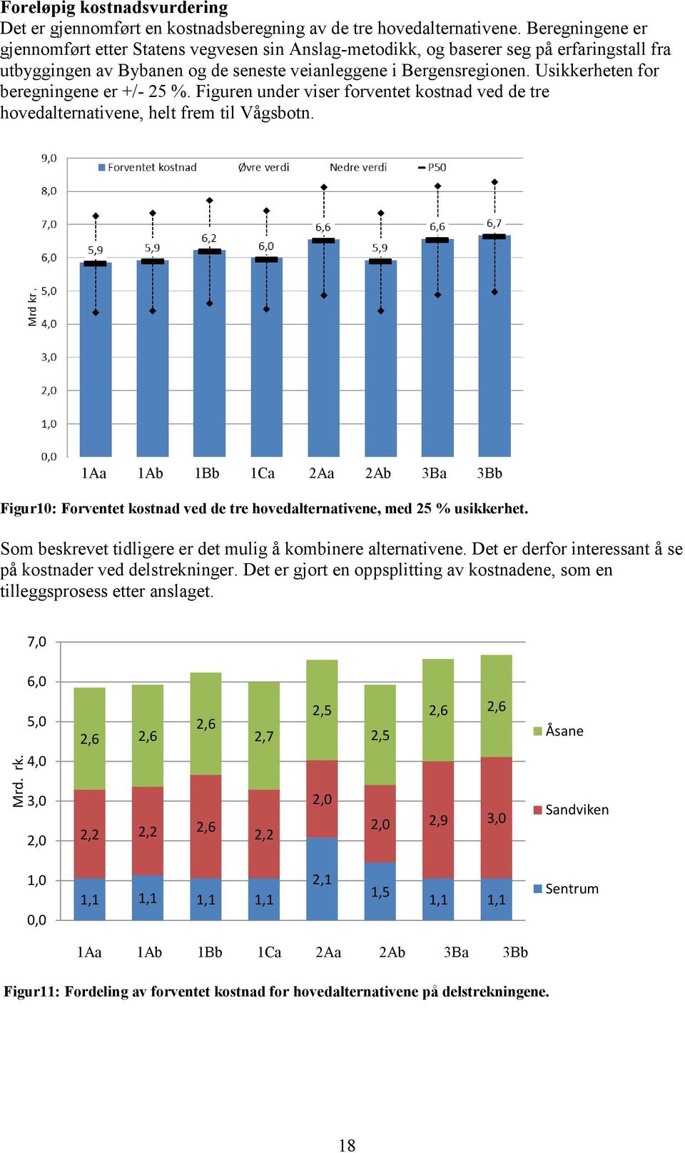 Usikkerheten for beregningene er +/- 25 %. Figuren under viser forventet kostnad ved de tre hovedalternativene, helt frem til Vågsbotn.