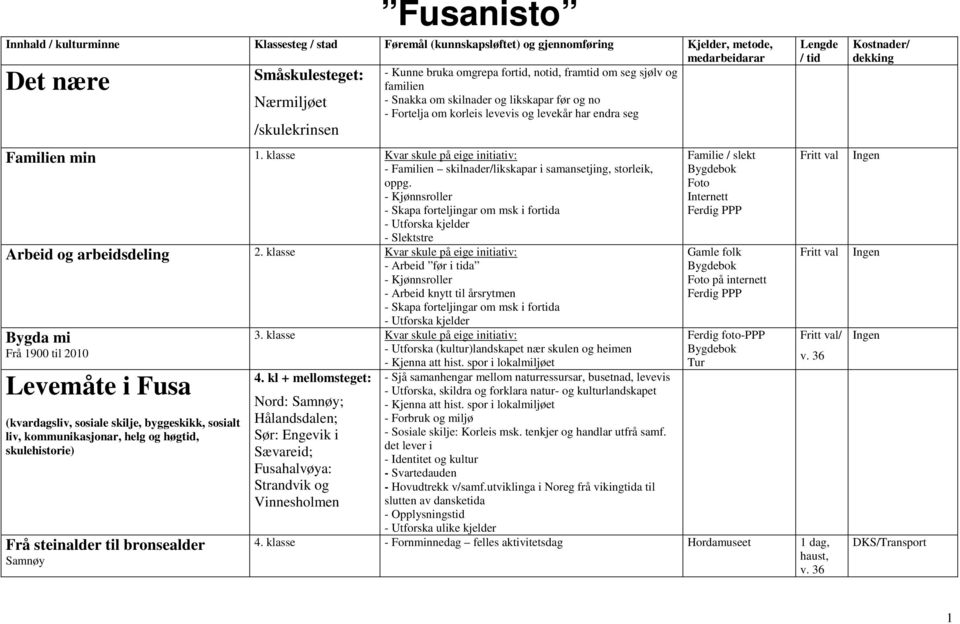 klasse Kvar skule på eige initiativ: - Familien skilnader/likskapar i samansetjing, strleik, ppg.