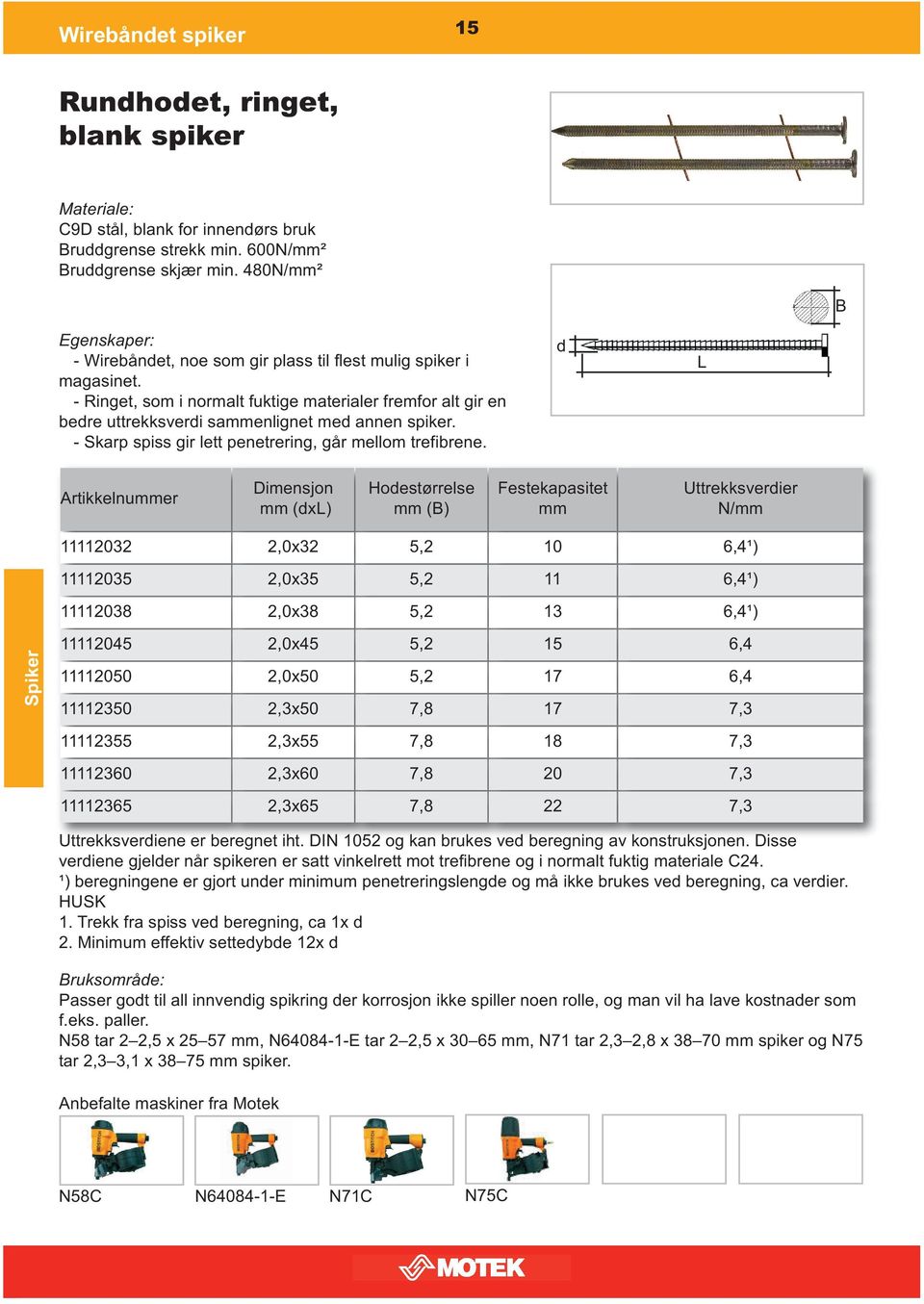 (x) Hoestørrelse () Uttrekksverier 11112032 2,0x32 5,2 10 6,4¹) 11112035 2,0x35 5,2 11 6,4¹) 11112038 2,0x38 5,2 13 6,4¹) 11112045 2,0x45 5,2 15 6,4 11112050 2,0x50 5,2 17 6,4 11112350 2,3x50 7,8 17