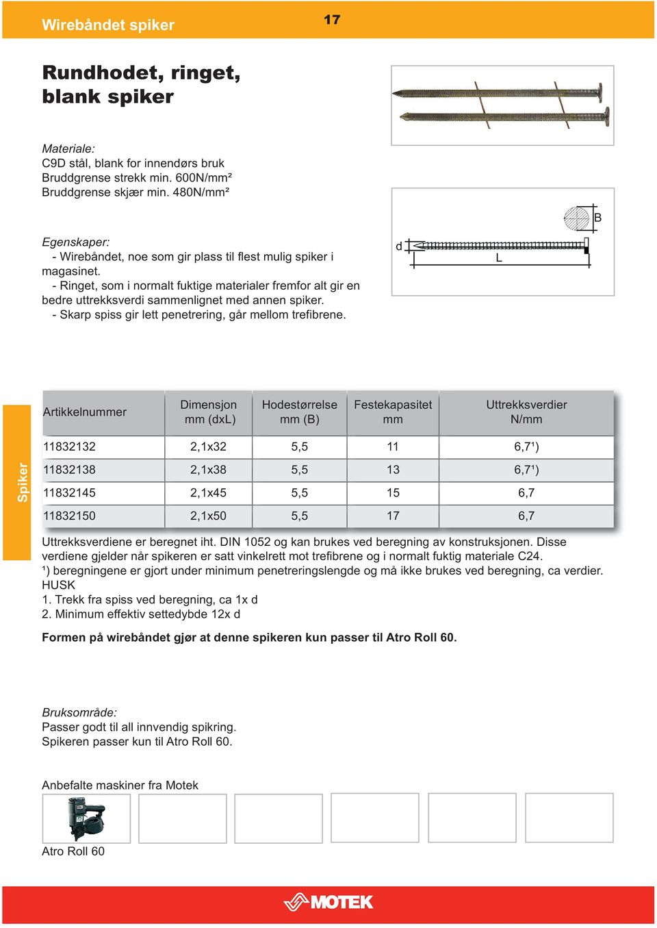 (x) Hoestørrelse () Uttrekksverier 11832132 2,1x32 5,5 11 6,7¹) 11832138 2,1x38 5,5 13 6,7¹) 11832145 2,1x45 5,5 15 6,7 11832150 2,1x50 5,5 17 6,7 Uttrekksveriene er beregnet iht.